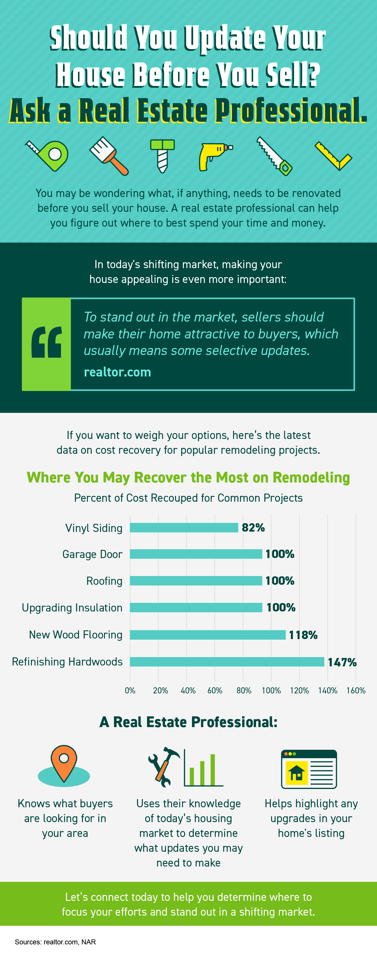 Should You Update Your House Before You Sell - Ask a Real Estate Professional - KM Realty Group LLC, Chicago