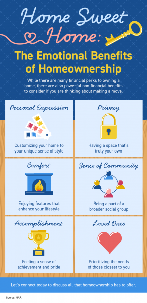 Home Sweet Home: The Emotional Benefits of Homeownership [INFOGRAPHIC] | MyKCM