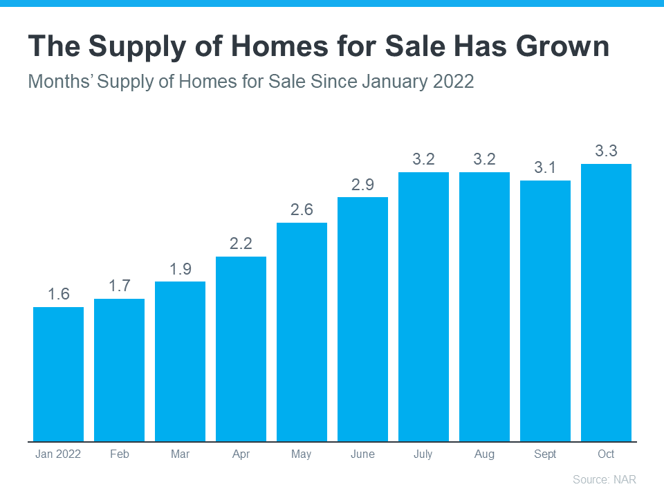 Key Advantages of Buying a Home Today - KM Realty Group LLC