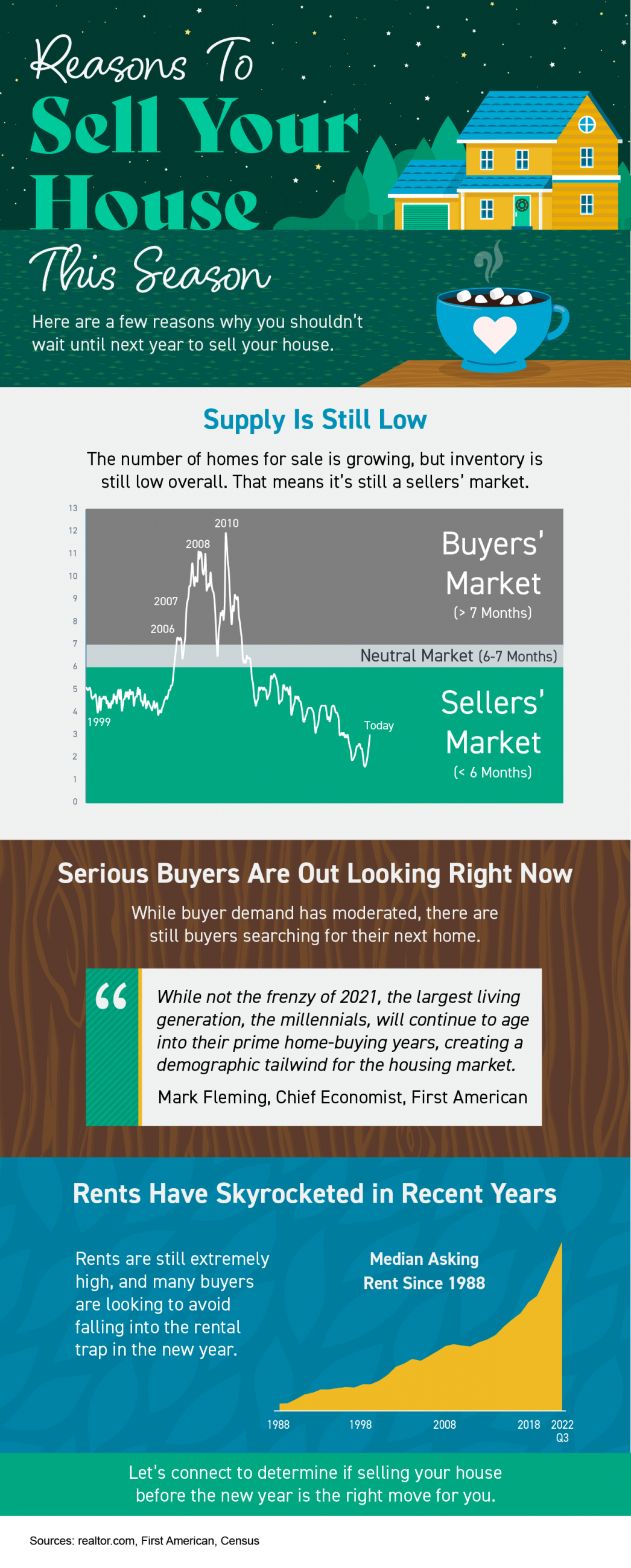 Reasons to sell your house this season mem 1046x2601