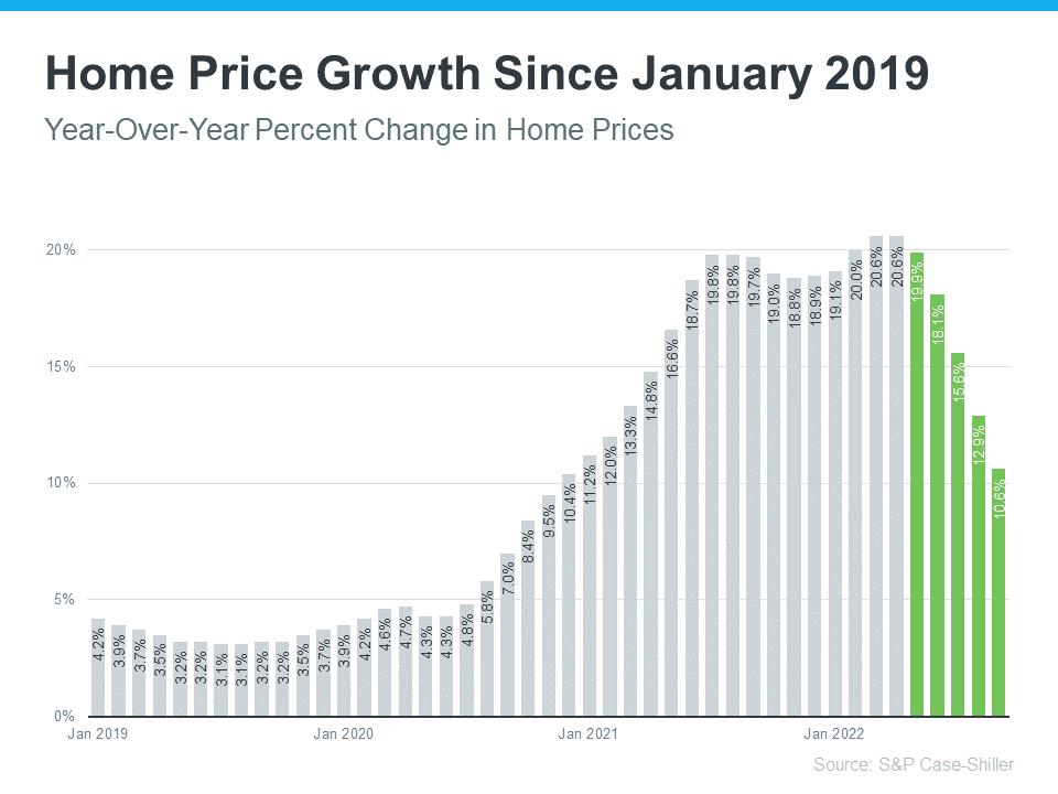 What Every Seller Should Know About Home Prices | MyKCM