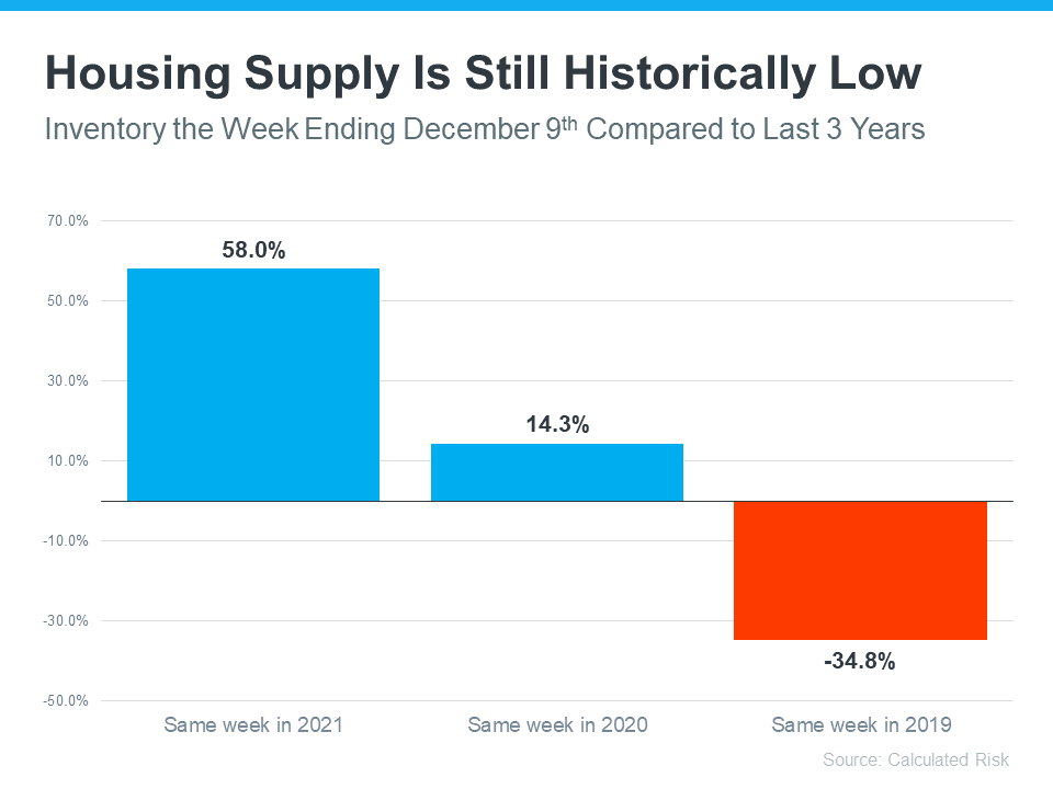 Ready To Sell? Today’s Housing Supply Gives You Two Opportunities.