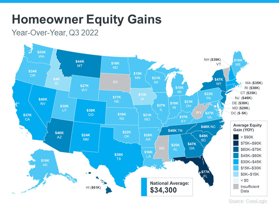 Homeowners still have positive equity gains over the past 12 months | mykcm