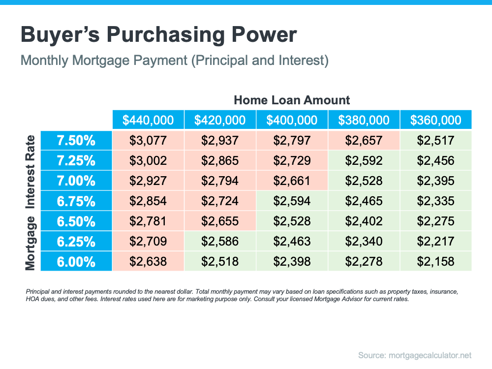 Mortgage Rates Are Dropping. What Does That Mean for You?