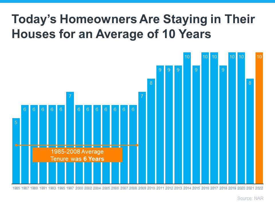 Today's Homeowners are staying in their houses for an average of 10 years - km realty group llc