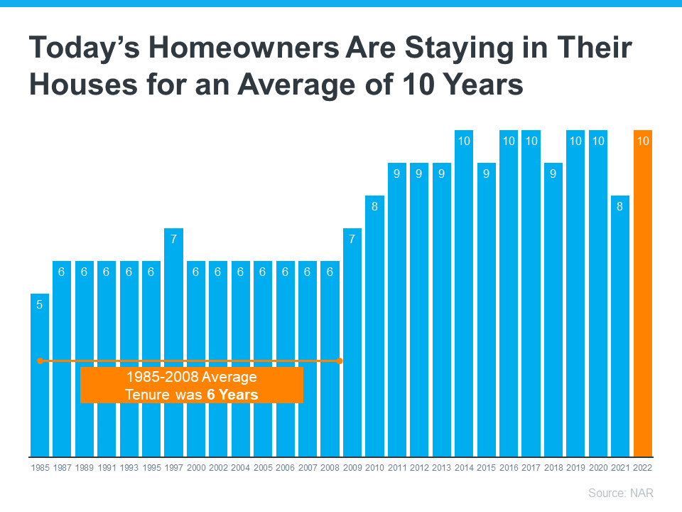 3 Best Practices for Selling Your House This Year