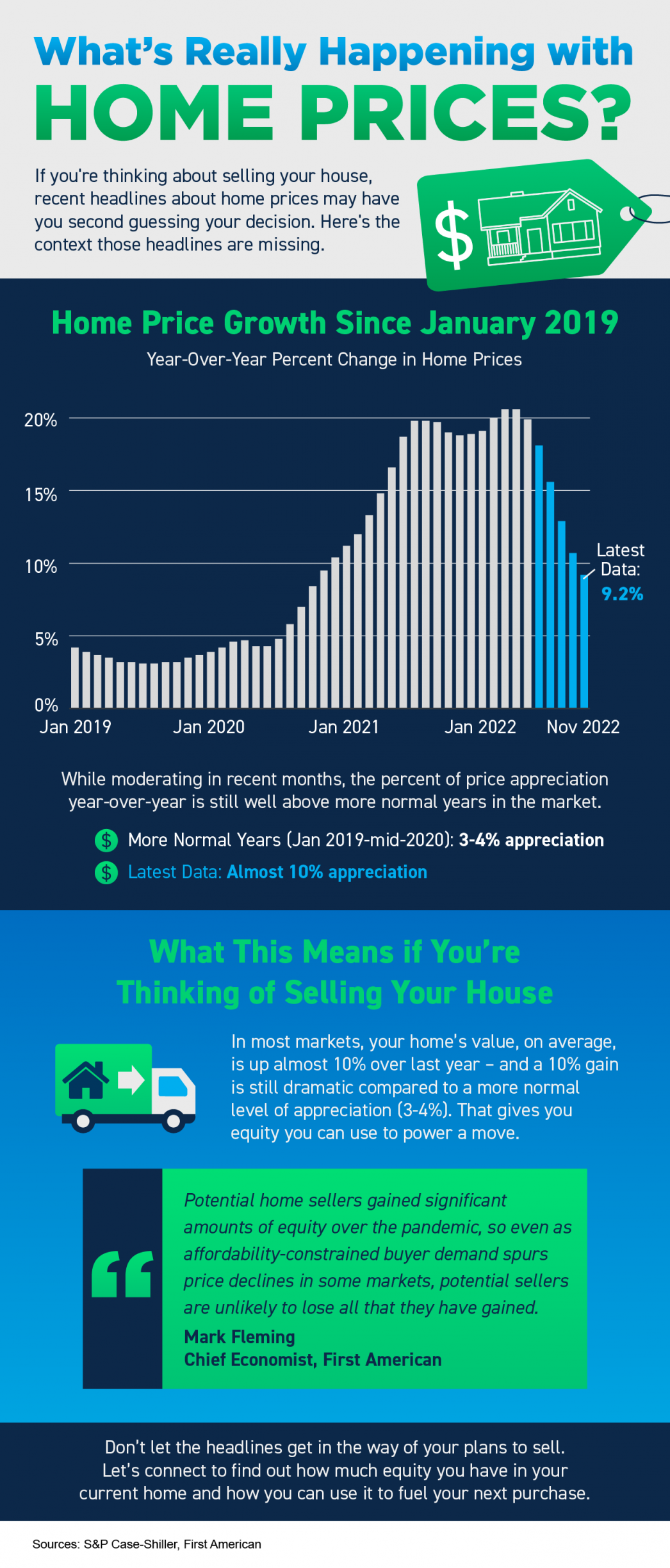 What’s Really Happening with Home Prices? [INFOGRAPHIC] | MyKCM