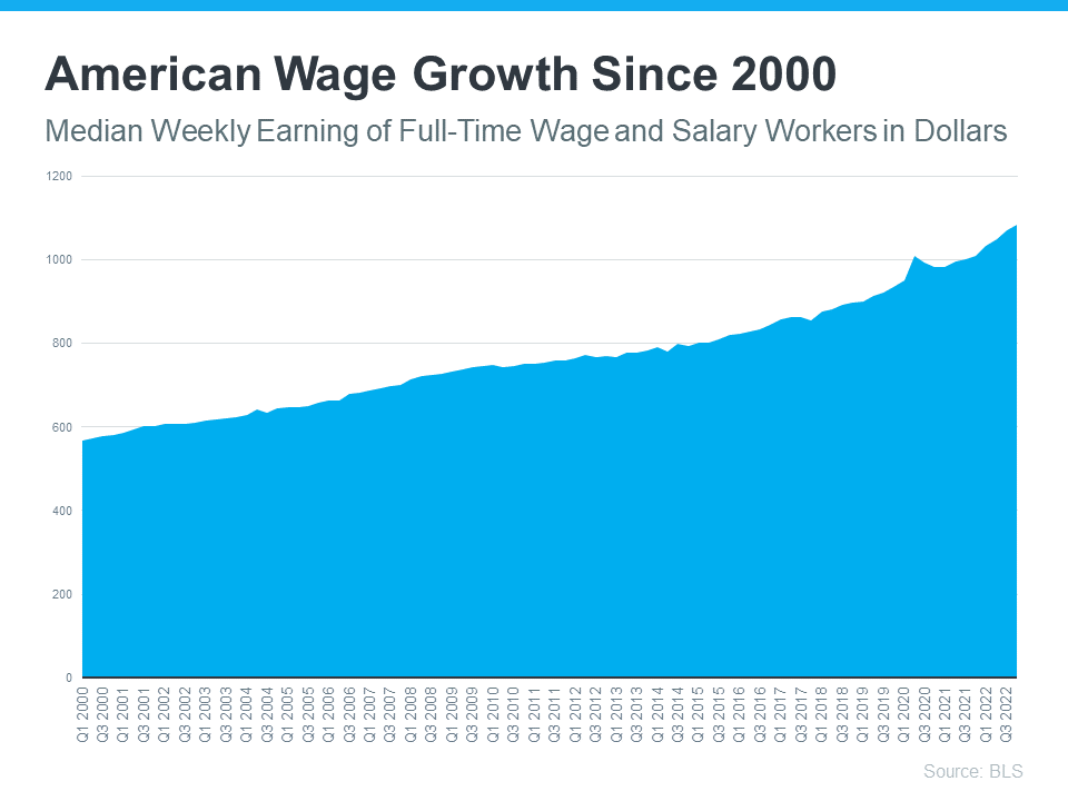 American Wage Growth Since 2000 - Chicago Real Estate News
