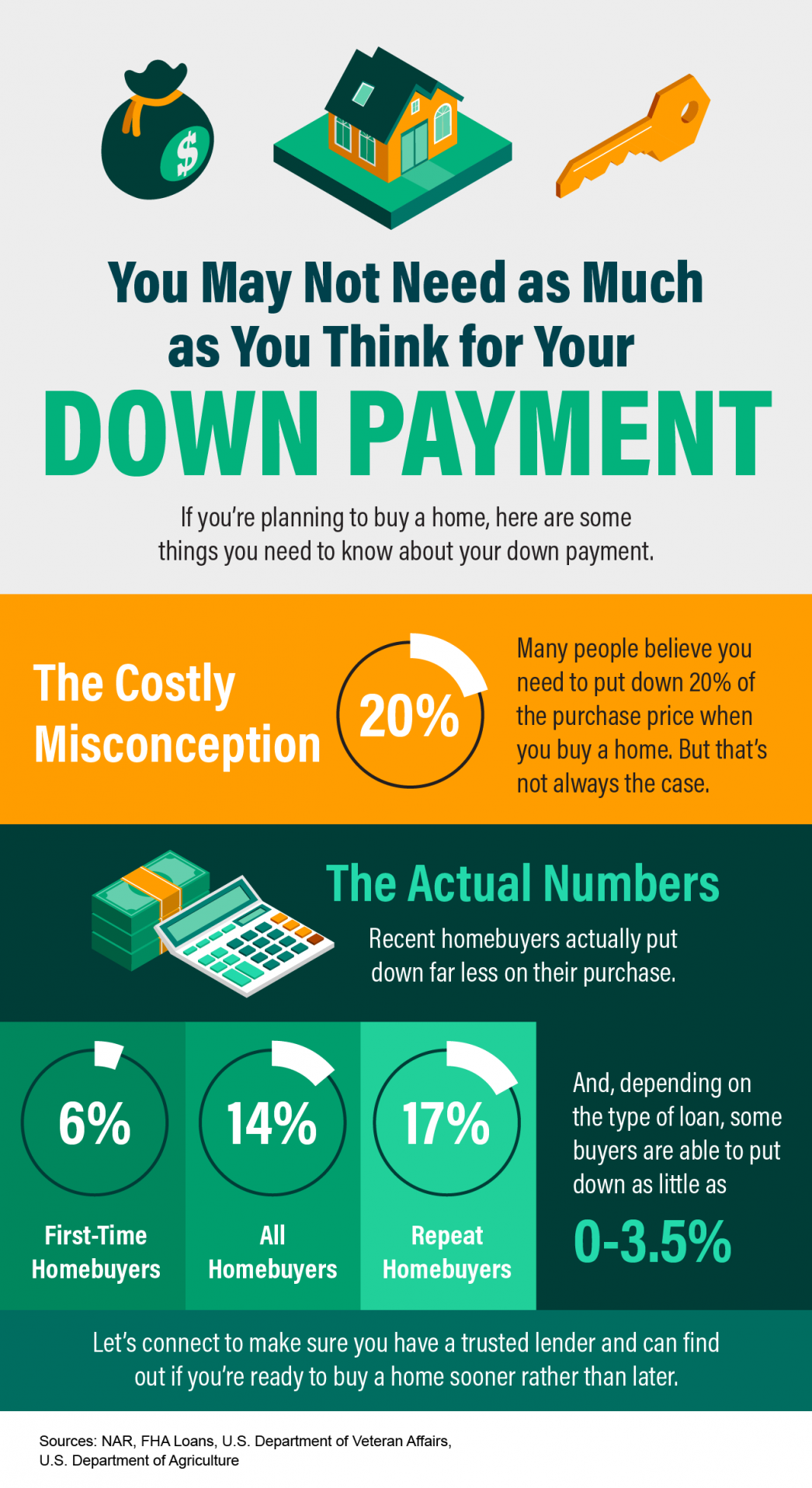 You May Not Need as Much as You Think for Your Down Payment [INFOGRAPHIC] | MyKCM