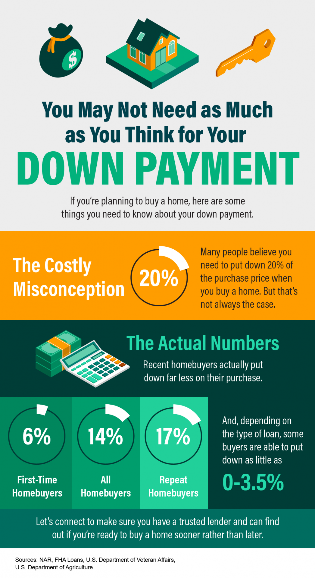 5-ways-to-save-for-your-down-payment