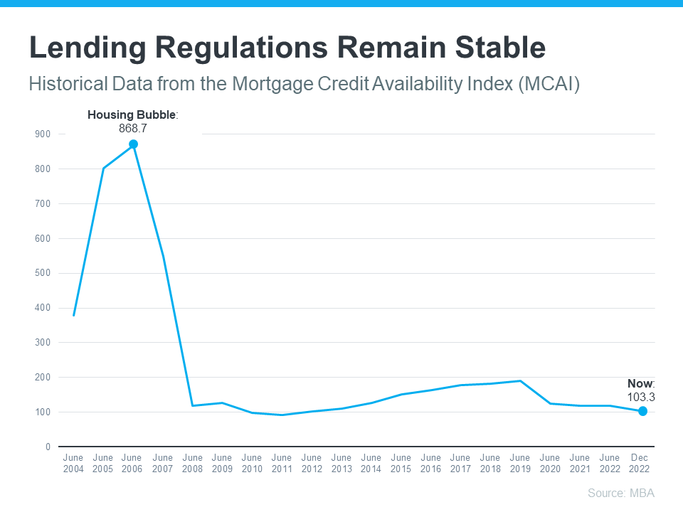 Lending Regulations Remain Stable