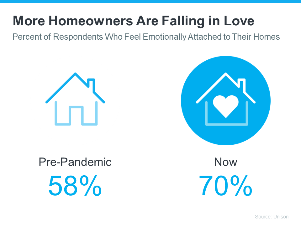 more-homeowners-are-falling-in-love-MEM.