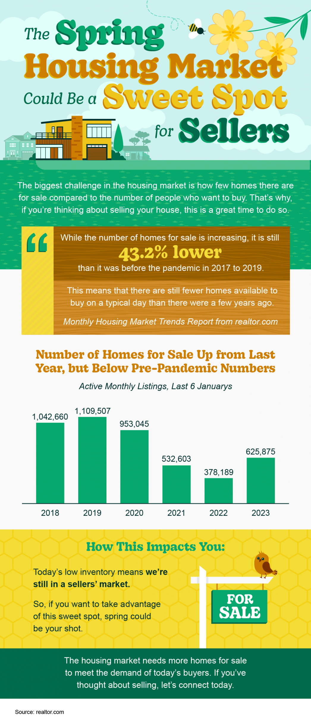 The Utah Spring Housing Market Could Be a Sweet Spot for Sellers