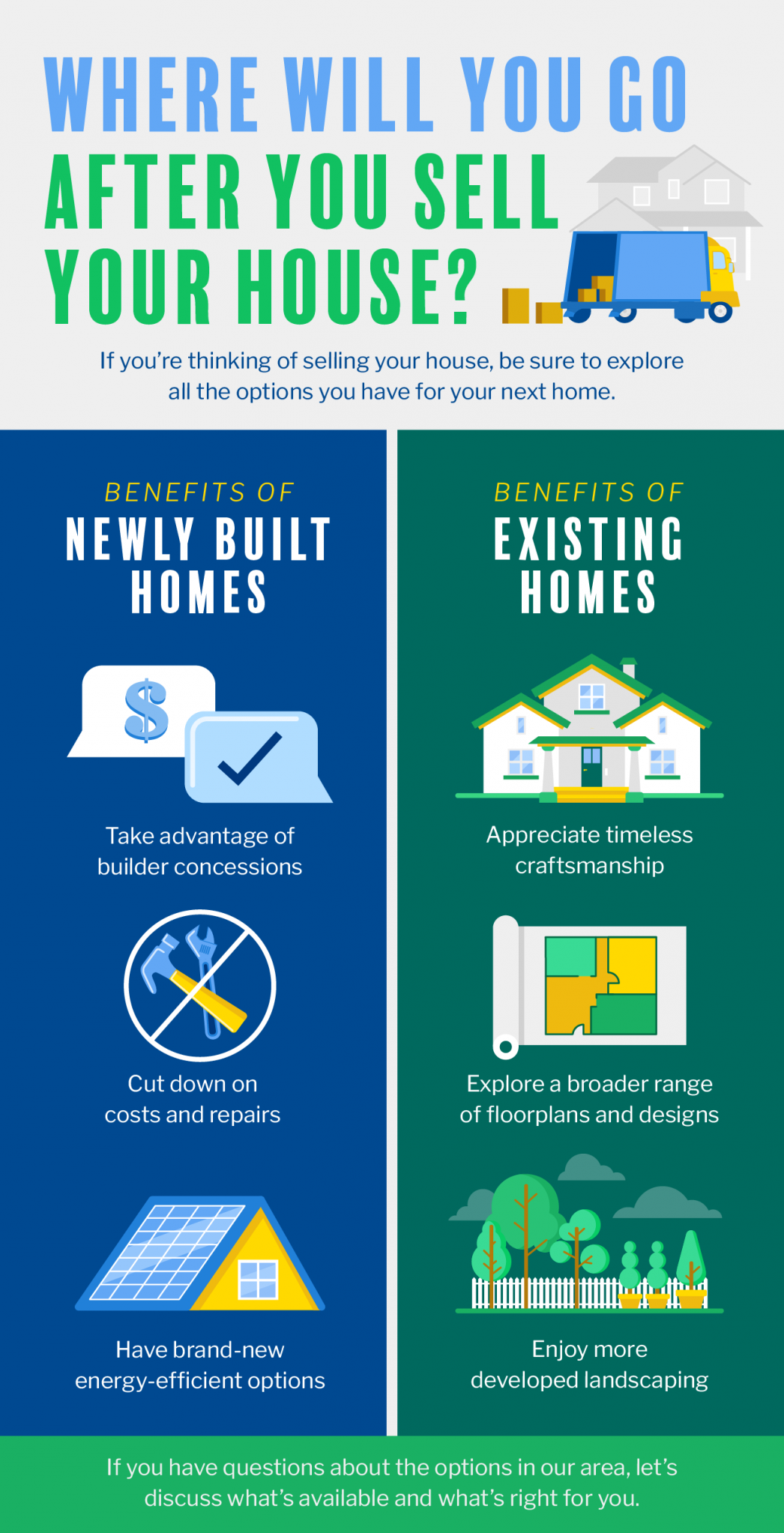 Where Will You Go After You Sell Your House? [INFOGRAPHIC] | MyKCM