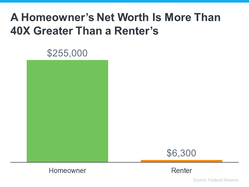A Homeowner's Net Worth Is More Than 40X Greater Than a Renter's - South Florida!