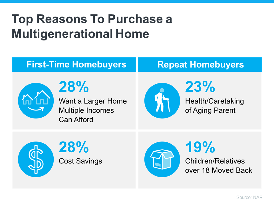 Top Reasons to Purchase a Multigenerational Home - KM Realty Group LLC Chicago