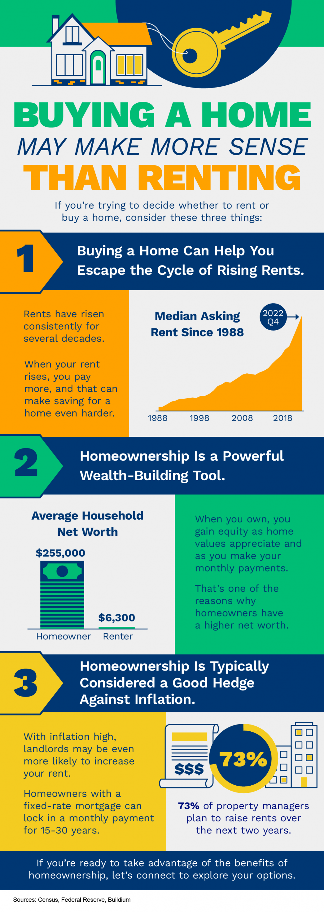 Buying a Home May Make More Sense Than Renting [INFOGRAPHIC] | MyKCM