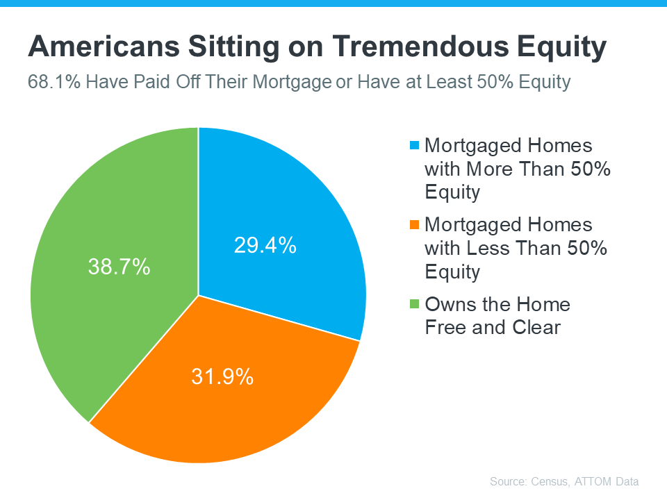Americans Sitting on Tremendous Equity - KM Realty Group LLC, Chicago.
